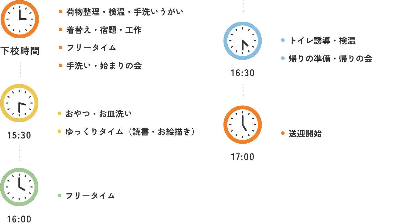 平日タイムライン